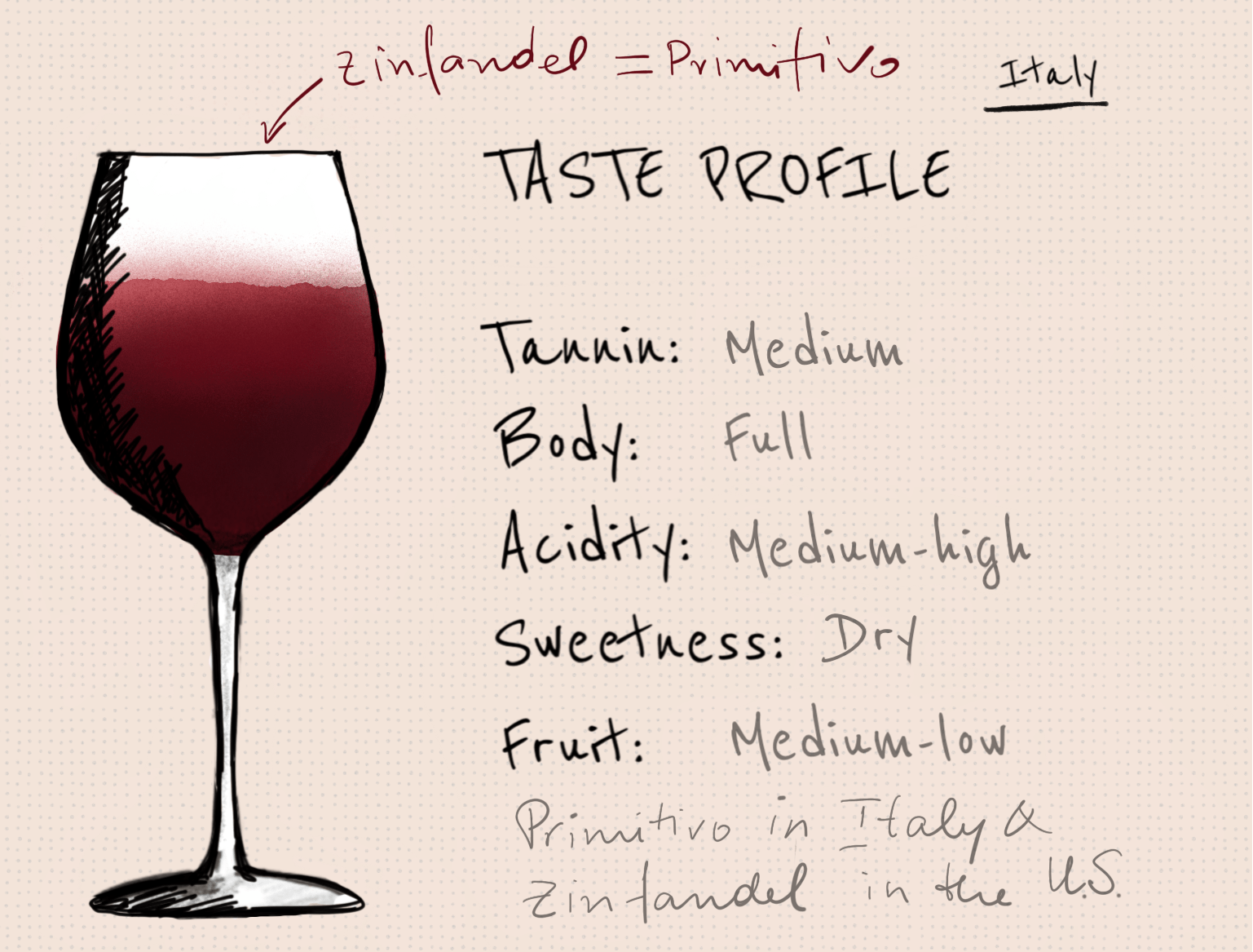 Zinfandel, Primitivo