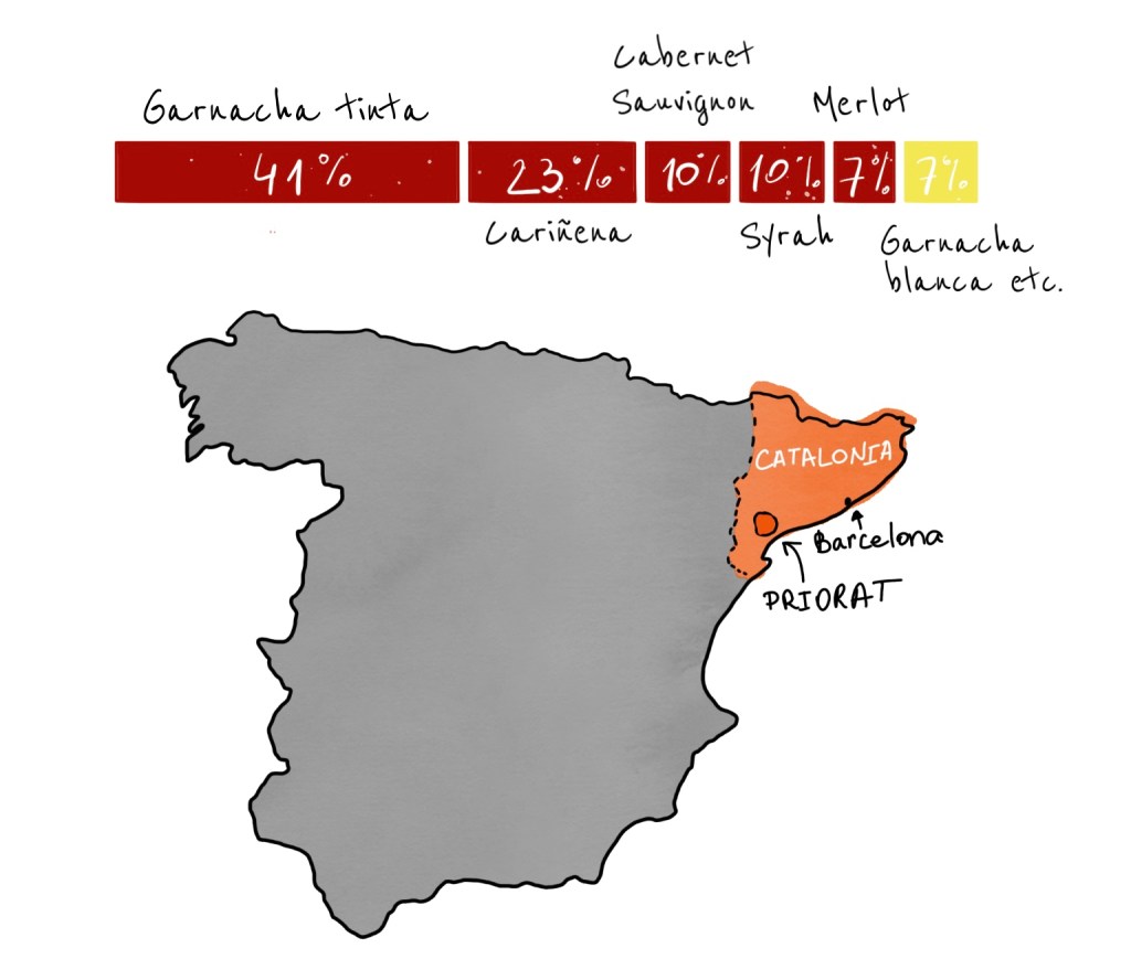 Priorat wine