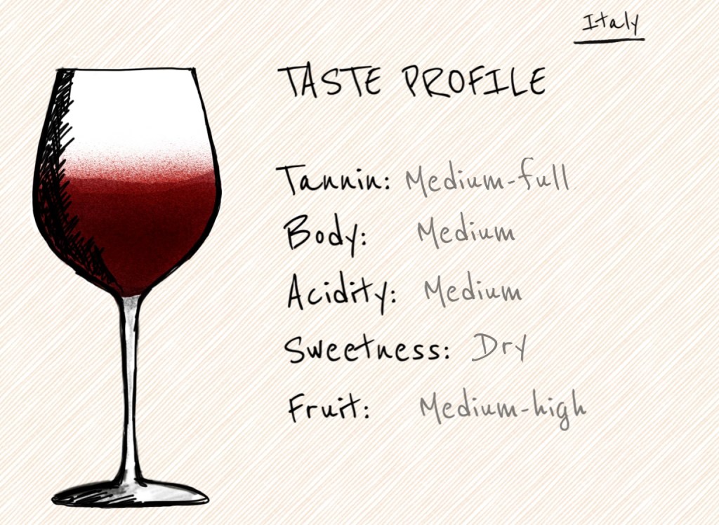 nero di troia, uva di troia, Italy wine, puglia, puglia wine, vino tinto