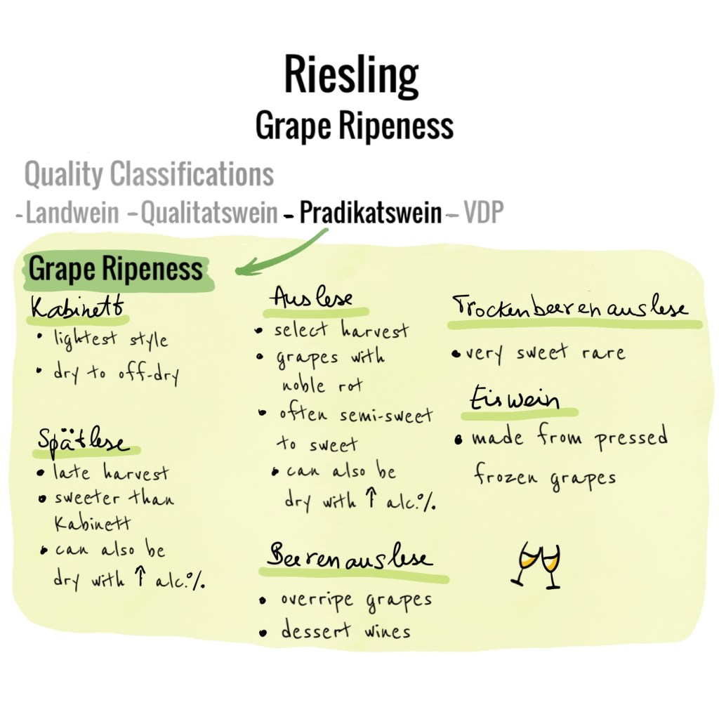 Riesling, germany, german wine, wine, white wine, riesling regions, troken