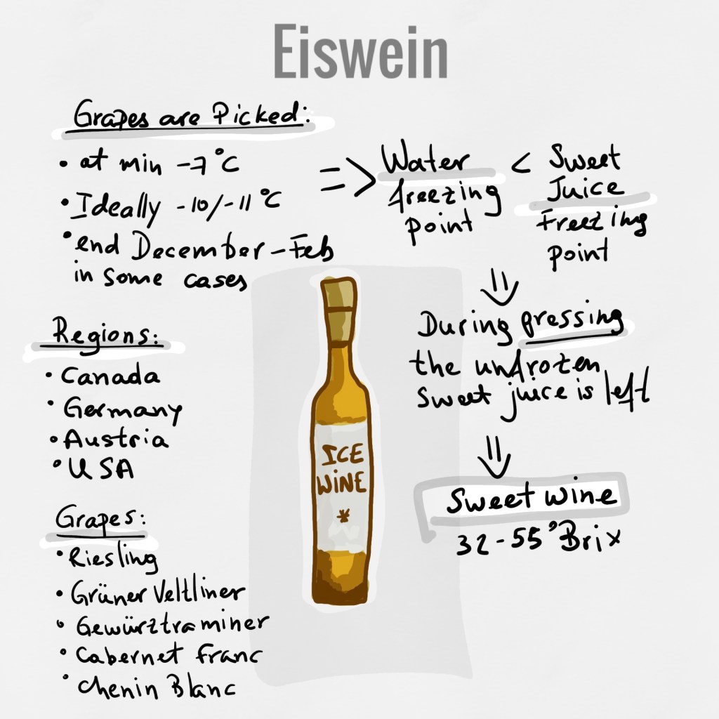 eiswein, ice wine, riesling, gruner veltliner, cabernet franc, chenin blanc