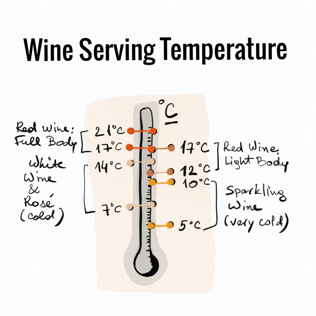 wine serving temperature, sparkling wine, red wine, white wine, rose,