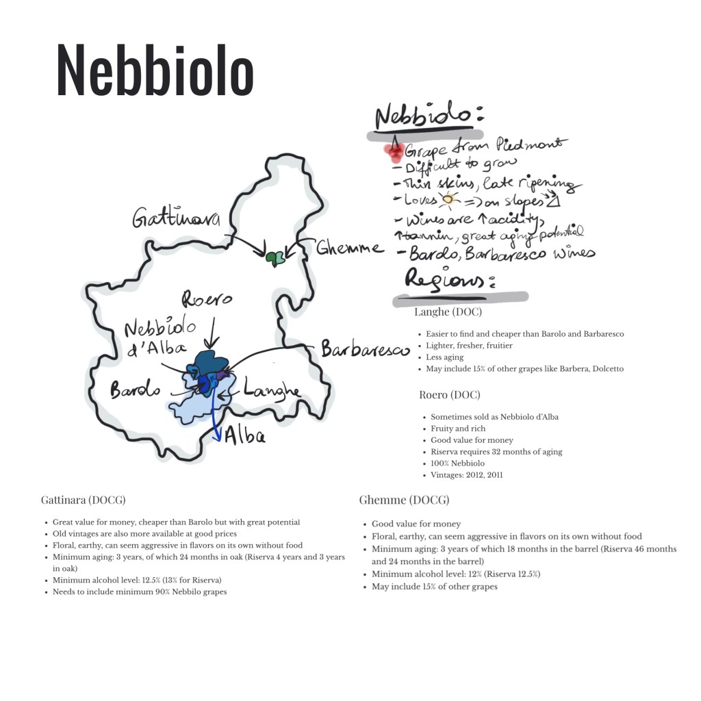 Nebbiolo, barolo, barbaresco, roero, alba, nebbiolo d'alba, langhe, ghemme, gattinara